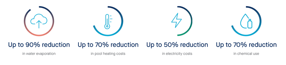 Automatic Cover Benefits