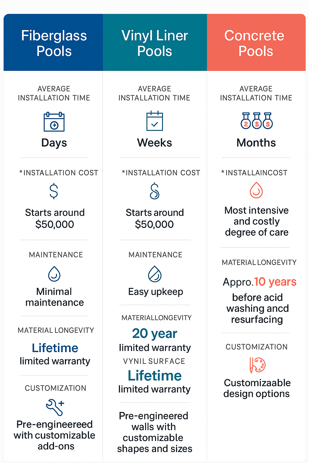 Fiberglass Comparison